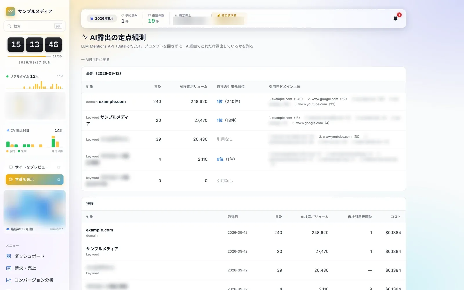 AI 可視性（言及）