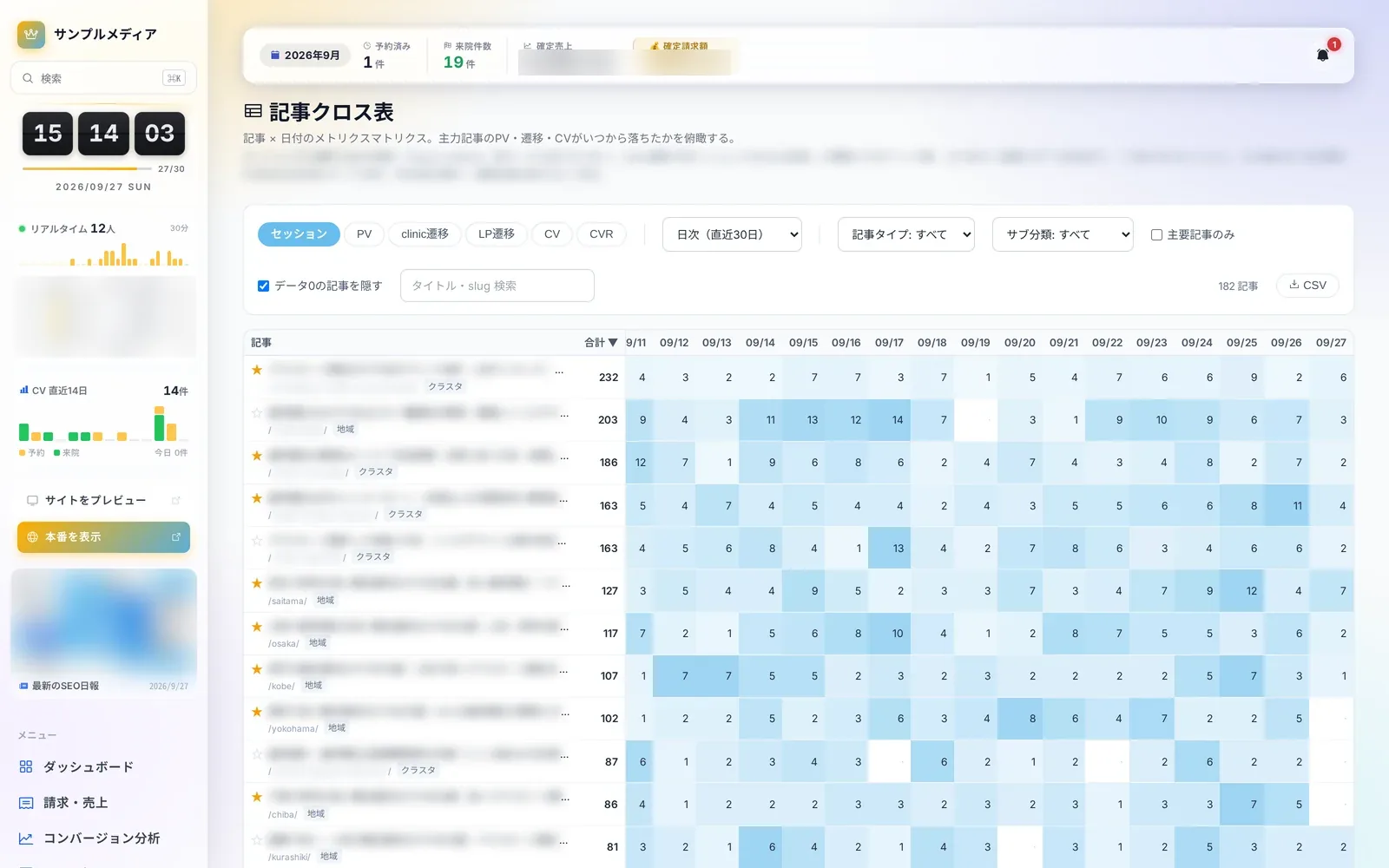記事クロス表