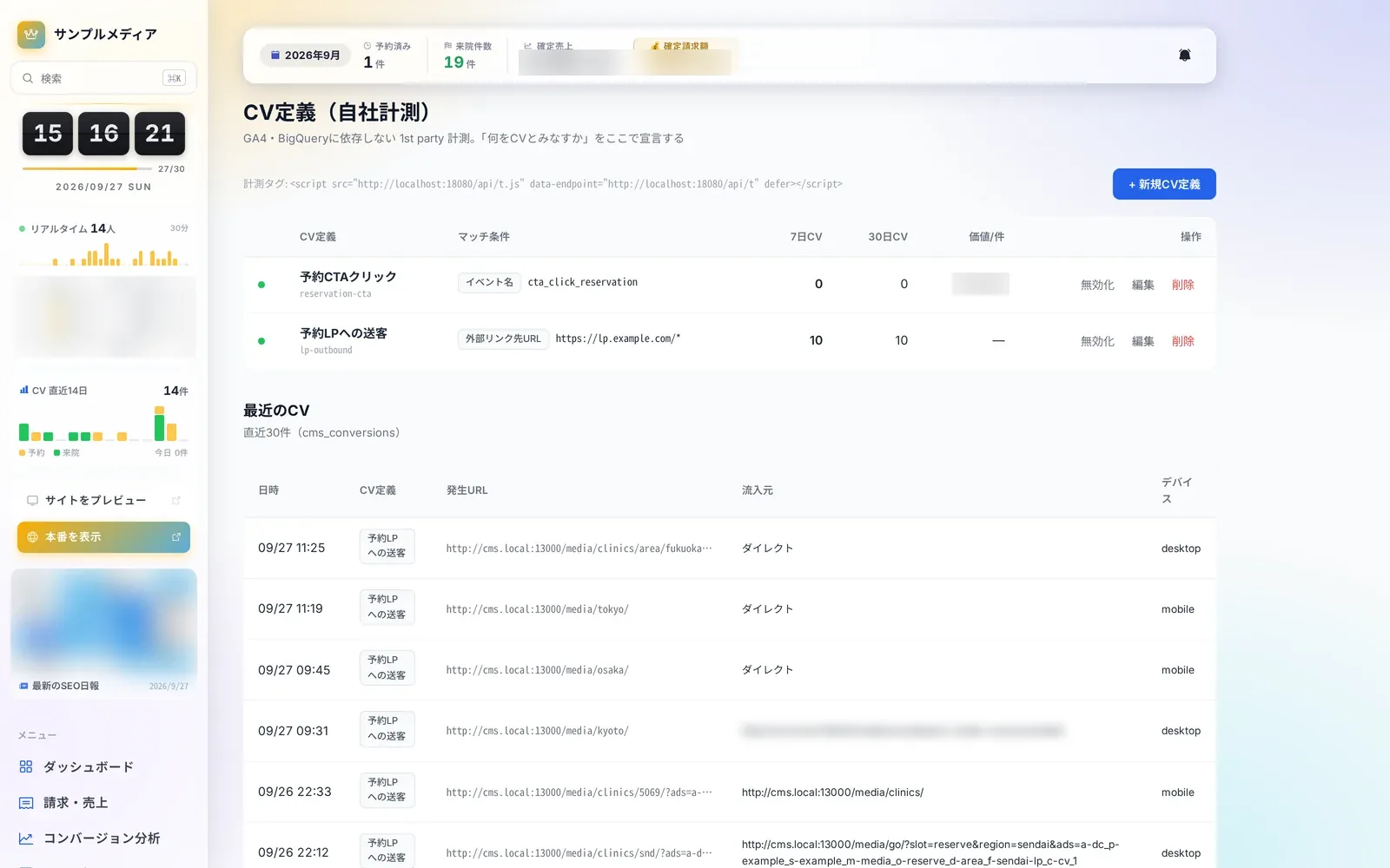 CV 定義（自社計測）