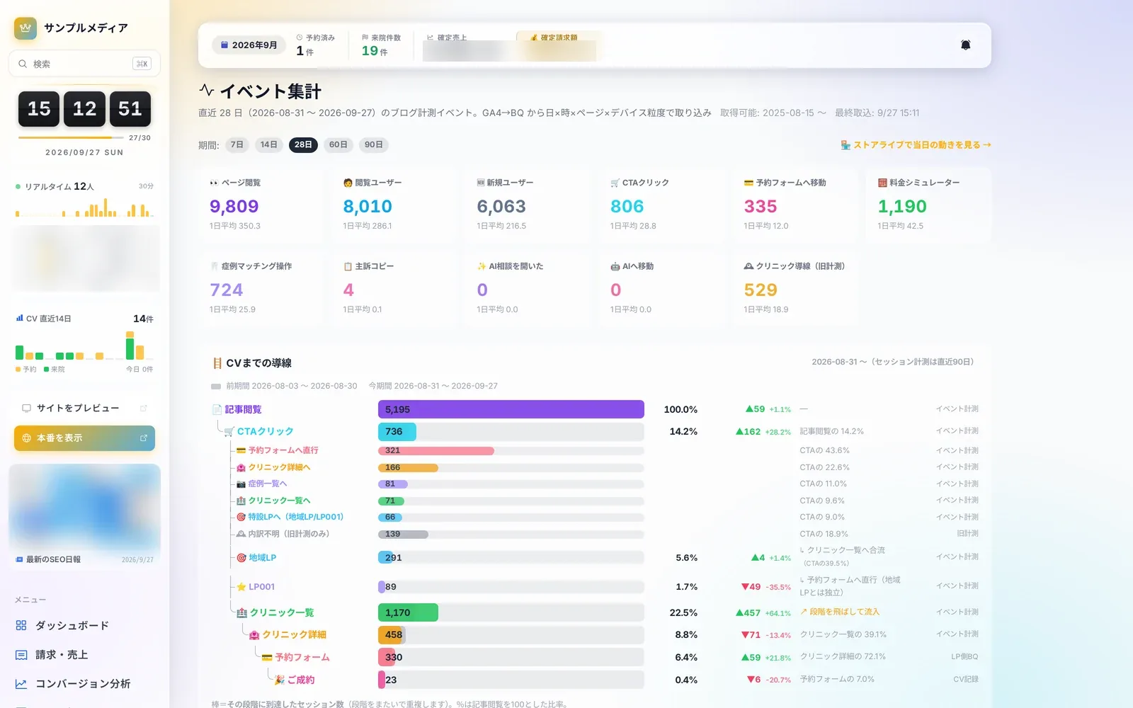 イベント集計