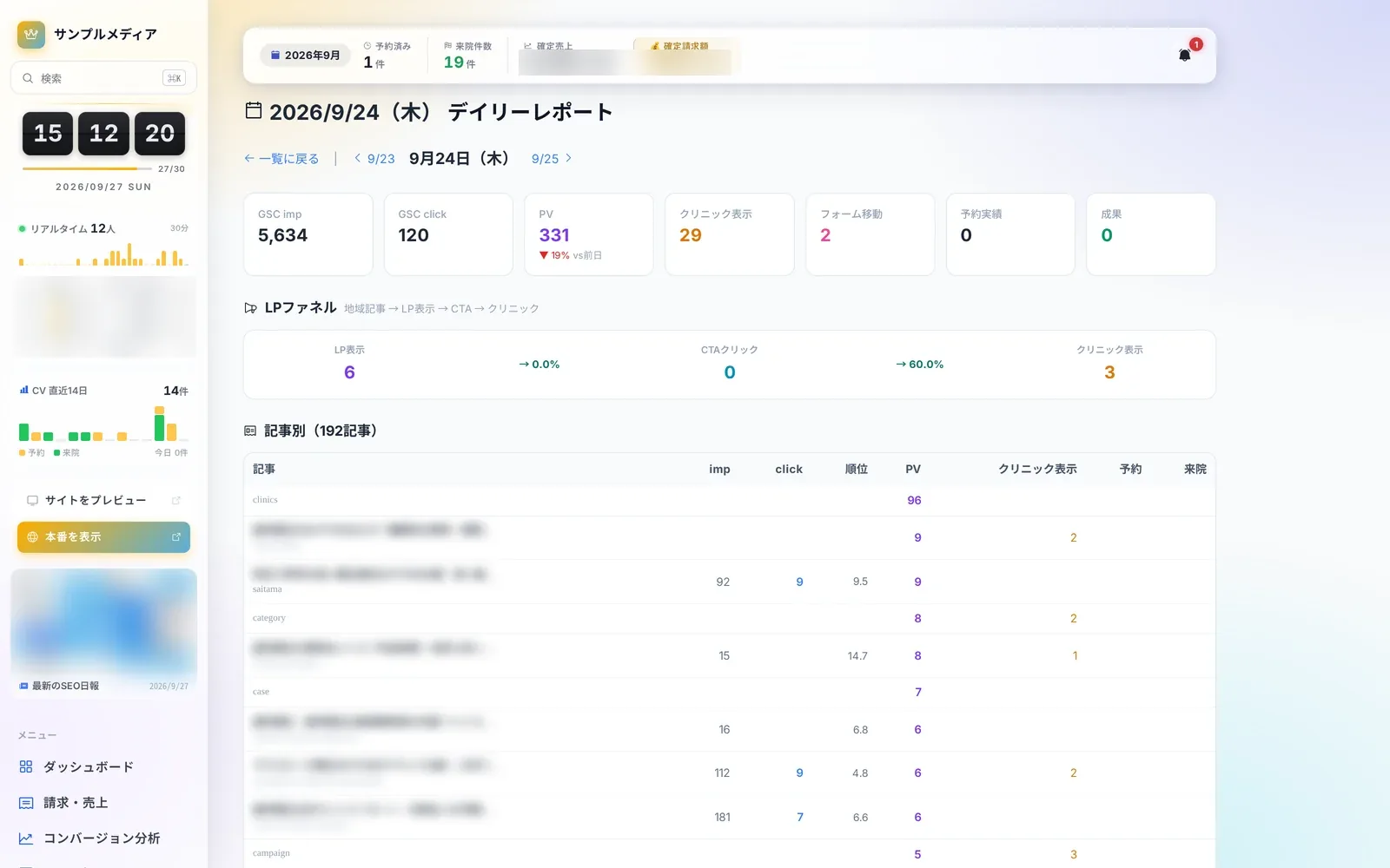日次レポート
