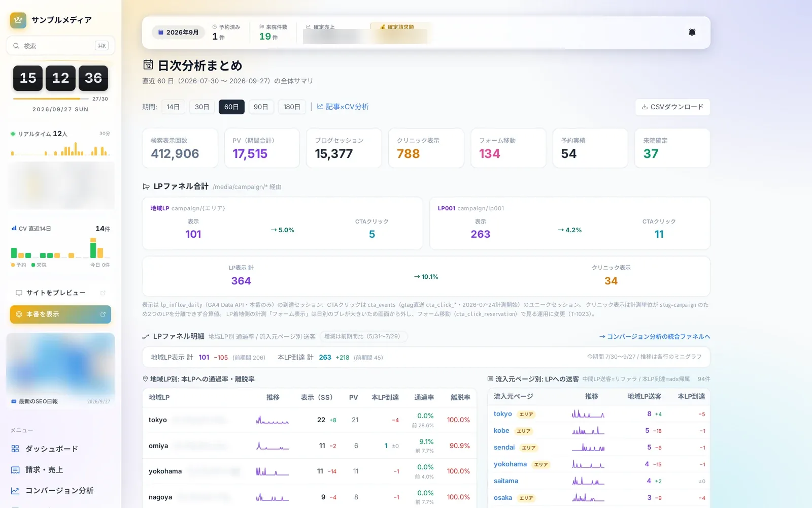日次分析