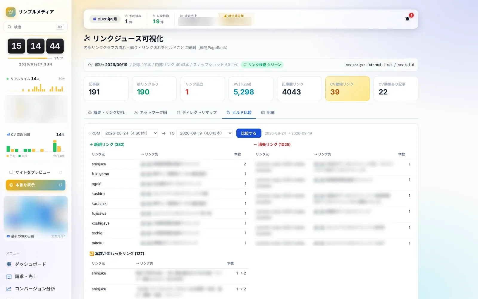 内部リンクのビルド比較